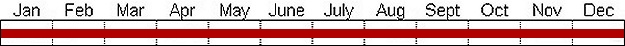 Seasonal status from Fraser Valley Birding records
