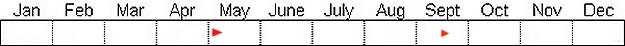 Seasonal status from Fraser Valley Birding records