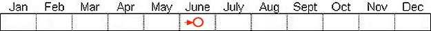 Seasonal status from Fraser Valley Birding records