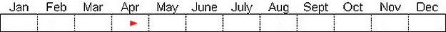 Seasonal status from Fraser Valley Birding records