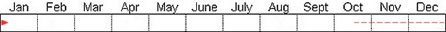 Seasonal status from Fraser Valley Birding records
