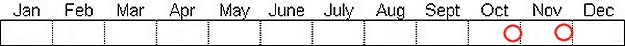 Seasonal status from Fraser Valley Birding records