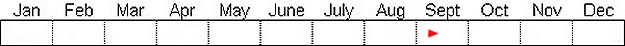 Seasonal status from Fraser Valley Birding records