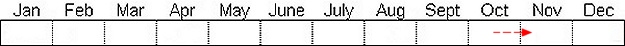 Seasonal status from Fraser Valley Birding records