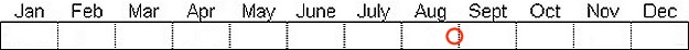 Seasonal status from Fraser Valley Birding records